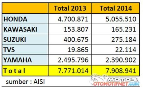 penjualan sepeda motor 2014 suzuki terpuruk