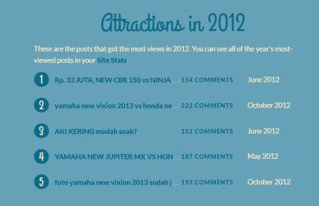 Review Pertamax7.com tahun 2012 Blog Njengat 4