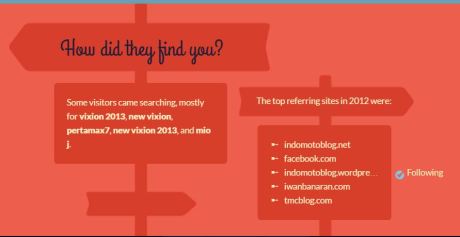 Review Pertamax7.com tahun 2012 Blog Njengat 5