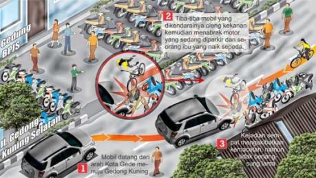 grafis-kecelakaan-gedong-kuning jogja kamis 5 februari 2015