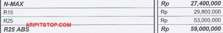 harga-r25-abs Indonesia