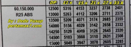 harga yamaha R25 ABS wilayah bogor kredit 33 bulan