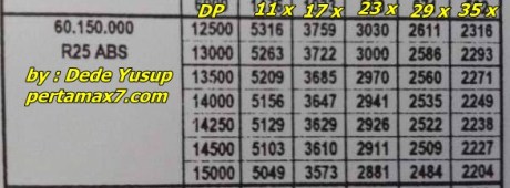 harga yamaha R25 ABS wilayah bogor kredit 35 bulan