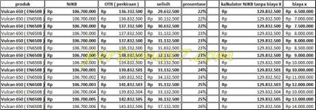 prediksi harga kawasaki Vulcan 650 indonesia