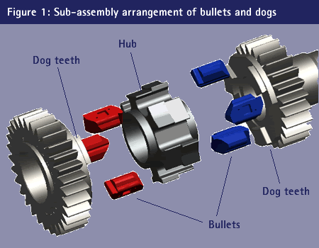 Seamless Shift Gearbox Motogp Seamlesstranny pertamax7.com