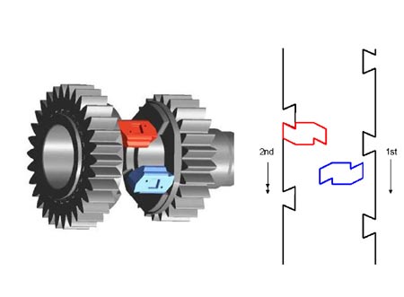 Seamless Shift Gearbox Motogp transmission-fig6 pertamax7.com