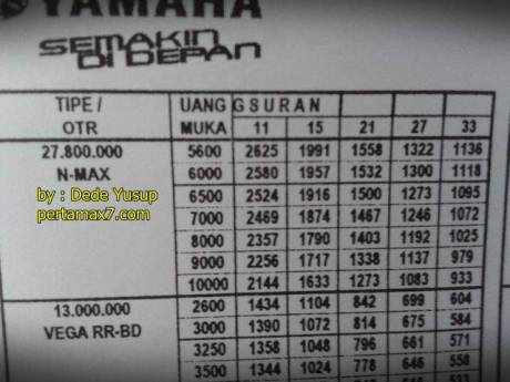 simulasi kredit yamaha nmax area bogor dede yusuf pertamax7.com 1