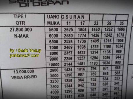 simulasi kredit yamaha nmax area bogor dede yusuf pertamax7.com