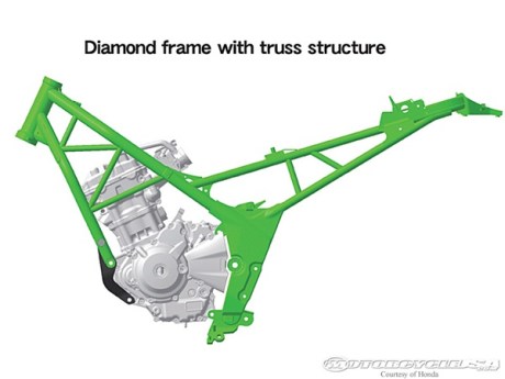 truss frame honda CBR250R