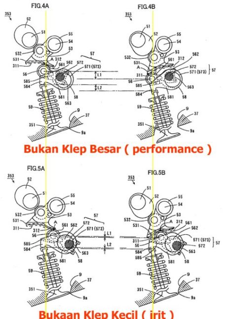 VVA-sistem VTEC HONDA