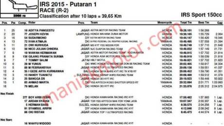 hasil irs 2015-sport 150