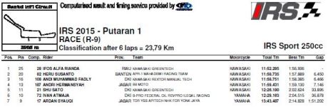 hasil irs 2015 sport 250