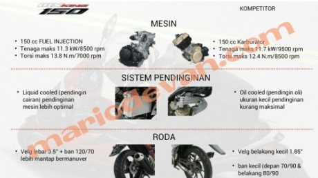 komparasi yamaha jupiter mx king 150 vs suzuki satria F ala sales yamaha