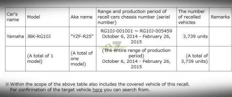 Recall yamaha R25 Japan 000 Pertamax7.com