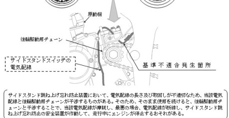 yamaha japan recall yamaha R25 cable side stand switch