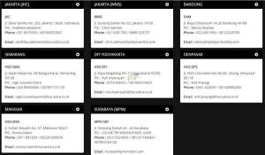 daftar 8 dealer Honda Big Bike Indonesia 07&nbsp;Pertamax7.com