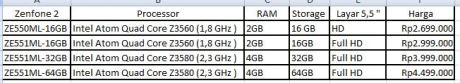 daftar harga asus ZenFon 2 Indonesia