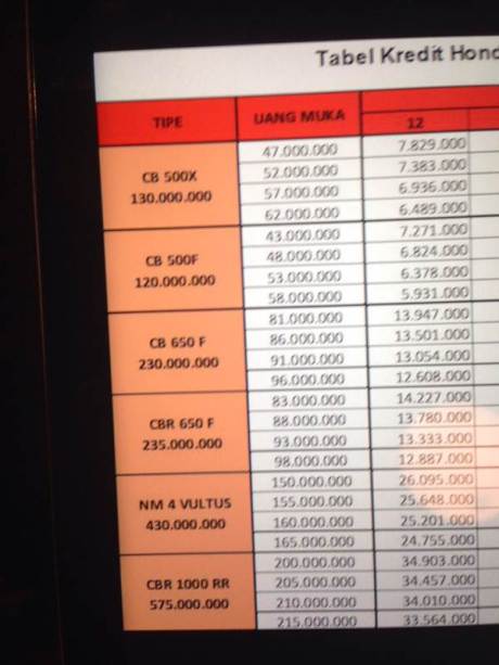 daftar harga moge honda Indonesia