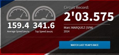 Data dan fakta Motogp Austin Amerika 002pertamax7.com