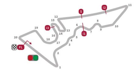 Data dan fakta Motogp Austin Amerika 003pertamax7.com