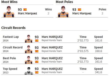 Data dan fakta Motogp Austin Amerika 007pertamax7.com