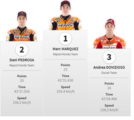 Data dan fakta Motogp Austin Amerika 008pertamax7.com