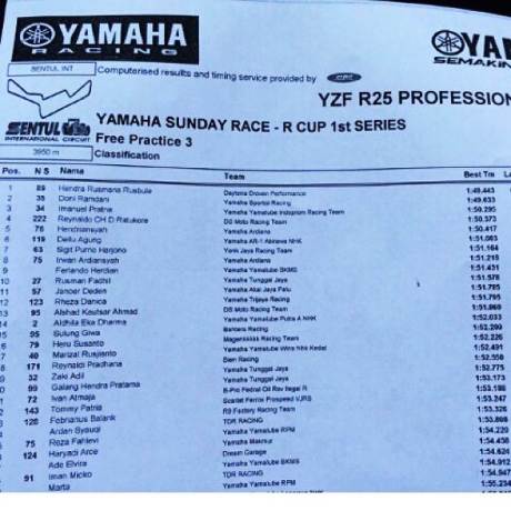 free practice 2 yamaha R25 professional yamaha sunday race