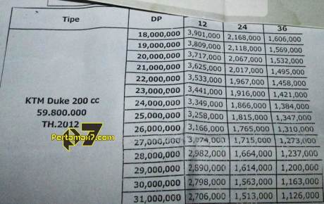 harga dan simulasi kredit ktm duke 200 jawa tengah