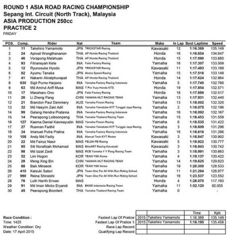 hasil free Practice hari pertama ARRC Sepang 2015 00  Pertamax7.com