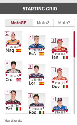 hasil kualifikasi motogp argentina 2015