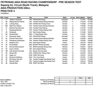 Hasil PRE-SEASON TEST ASIA PRODUCTION 250CC FIM Asia Road Racing Championship 004pertamax7.com