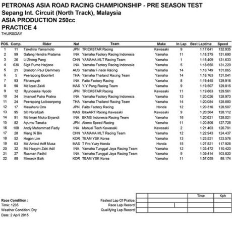 Hasil PRE-SEASON TEST ASIA PRODUCTION 250CC FIM Asia Road Racing Championship 004pertamax7.com