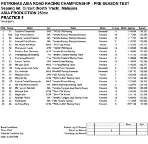 Hasil PRE-SEASON TEST ASIA PRODUCTION 250CC FIM Asia Road Racing Championship 005pertamax7.com