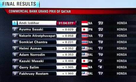 hasil race 2 Shell Advance Asia Talent Cup watar 2015 indonesia juara