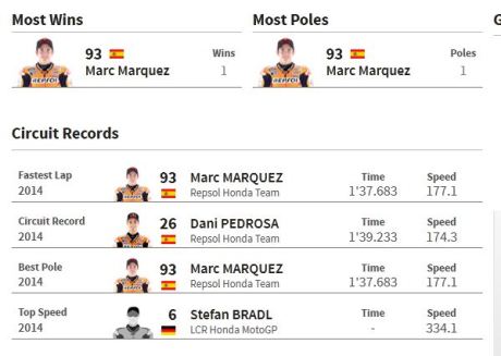Jadwal data dan fakta motogp Argentina 2015 007pertamax7.com