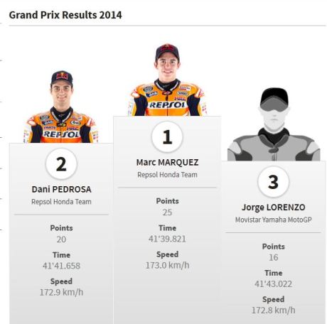 Jadwal data dan fakta motogp Argentina 2015 008pertamax7.com