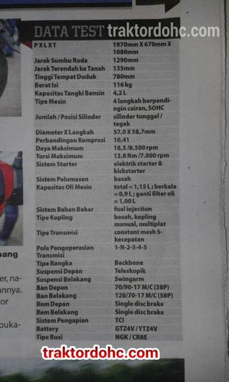 Power yamaha jupiter mx king 150 bengkak jadi 18,5 HP 000 Pertamax7.com