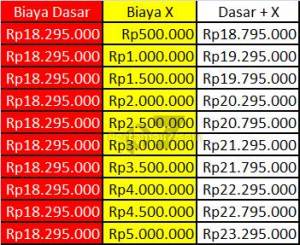 prakiraan harga honda sonic cs1&nbsp;reborn