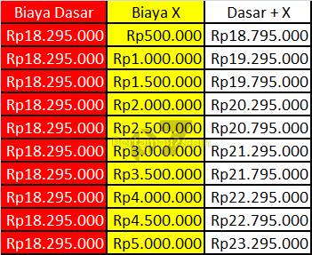 prakiraan harga honda sonic cs1 reborn