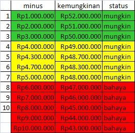 prediksi harga yamaha MT-25 dibawah 50 juta&nbsp;Rupiah