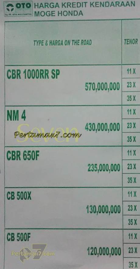 daftar harga moge honda  oto finance