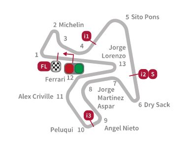 Data dan fakta motogp Jerez 2015 01Pertamax7.com