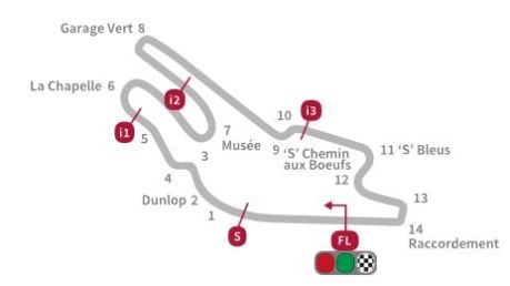 Lay Out motogp Le Mans 03Pertamax7.com