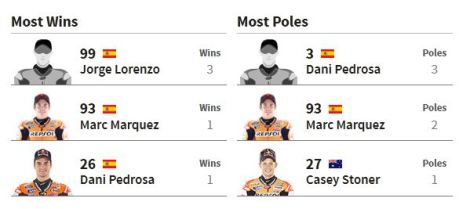 record motogp Le Mans 06Pertamax7.com