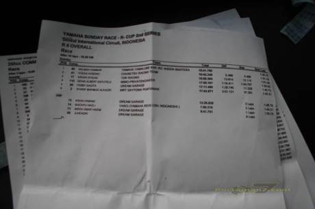 Hasil Komplit Yamaha Sunday Race Seri 2, pestanya R15, R25 dan R6 01 pertamax7.com