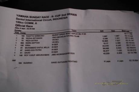 Hasil Komplit Yamaha Sunday Race Seri 2, pestanya R15, R25 dan R6 04 pertamax7.com