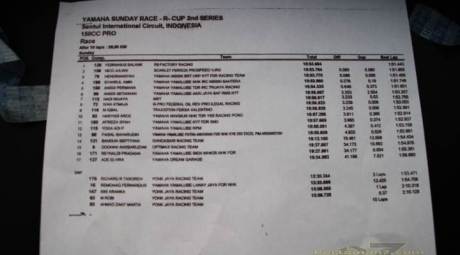 Hasil Komplit Yamaha Sunday Race Seri 2, pestanya R15, R25 dan R6 05 pertamax7.com