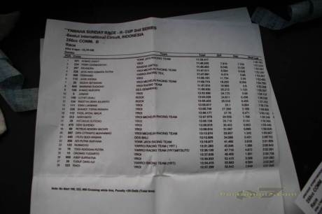 Hasil Komplit Yamaha Sunday Race Seri 2, pestanya R15, R25 dan R6 06 pertamax7.com