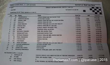 Hasil Kualifikasi Yamaha Sunday Race seri 2 Sentul Pertamax7.com_-5