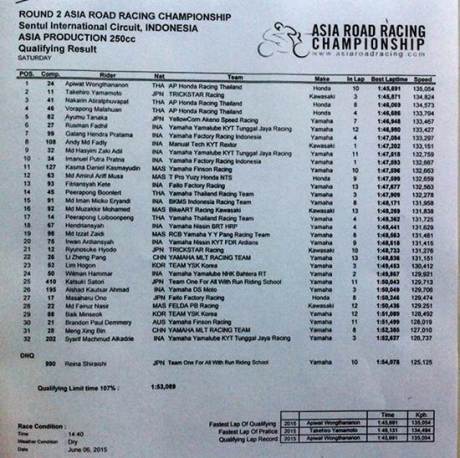 kualifikasi ARRC kelas asia production 250 sentul indonesia honda CBR tercepat